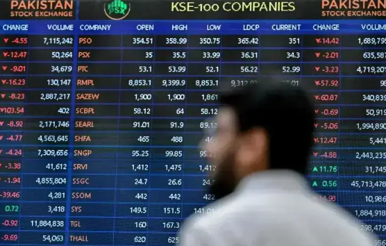 PSX stages partial recovery as investors seek value opportunities